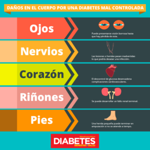 dm-complicaciones
