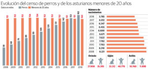 censo-perros