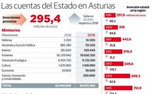 grafico-pge-asturias-knhi-624x385el-comercio