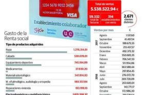 renta-gijon-u40217254423wyf-624x385el-comercio-elcomercio