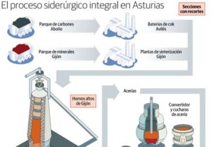 siderurgia-kldf-624x432el-comercio